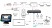 107037 107037 Devio SCR-10 BYOD Hub + Voeding + USB 3.0 Kabel